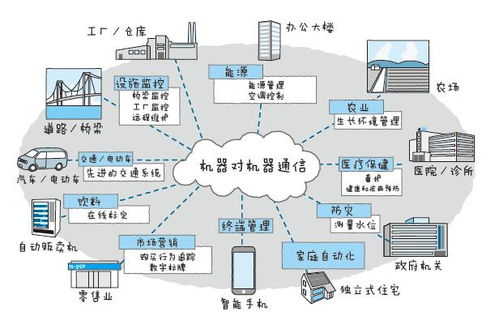 物聯網是什么？四個組成部分詳解（附網絡技術服務干貨）