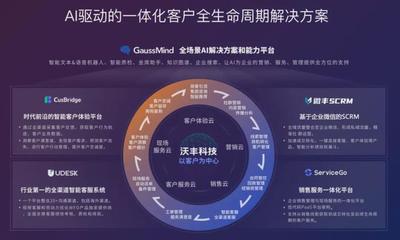 AI驅(qū)動技術創(chuàng)新，沃豐科技榮膺“北京軟件核心競爭力企業(yè)”
